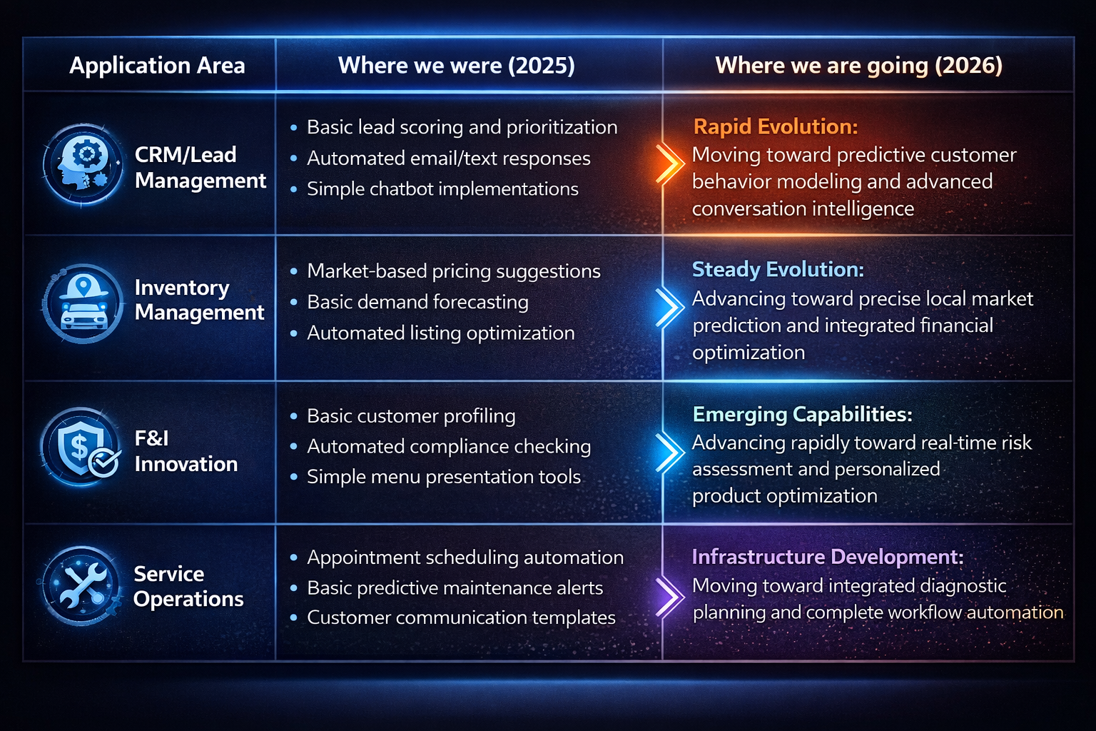 The 2026 NADA AI Landscape: What Dealers Need to Understand Now